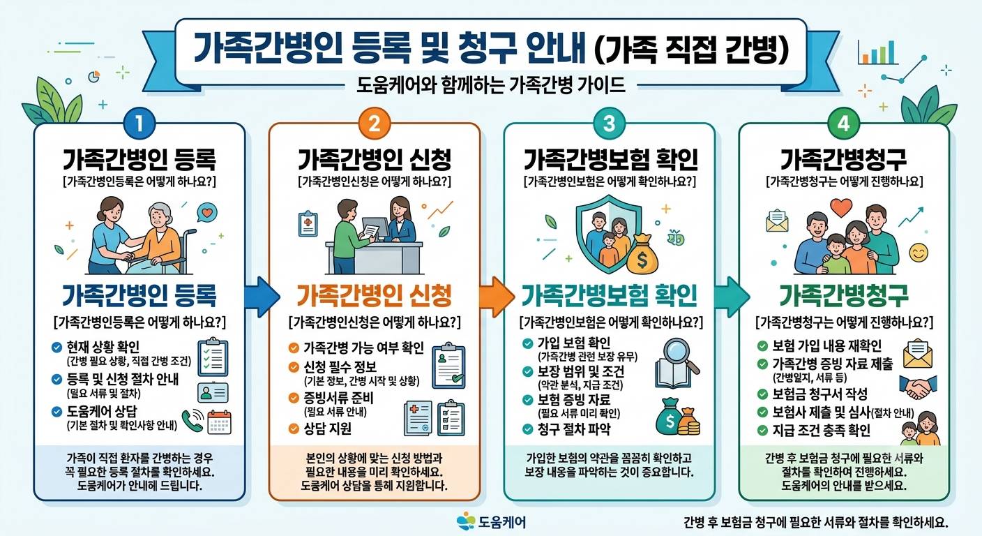 병실에서 가족이 환자를 돌보며 대화하는 모습